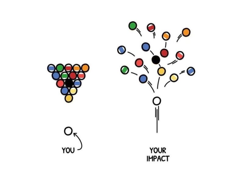 Raul Cordoba: How to make impact on hematology?