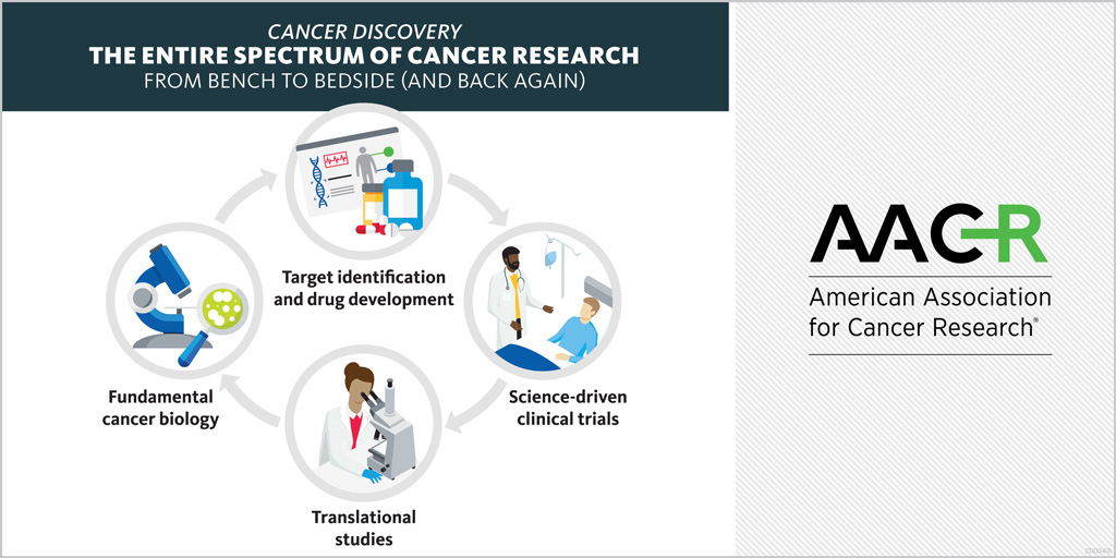 Engaging with the community at the forefront of cancer science and medicine – Cancer Discovery