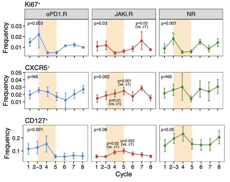 Andy Minn: Summary of our paper on combining JAK inhibitors with anti-PD1 for lung cancer