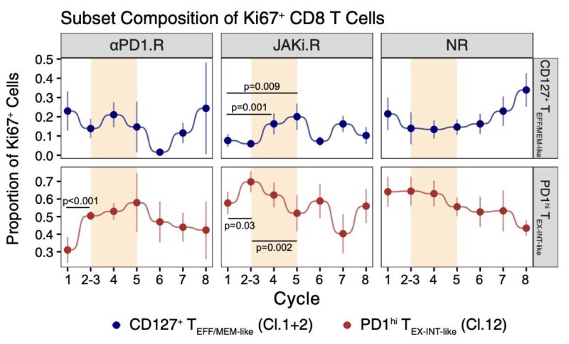 Andy Minn: Summary of our paper on combining JAK inhibitors with anti-PD1 for lung cancer