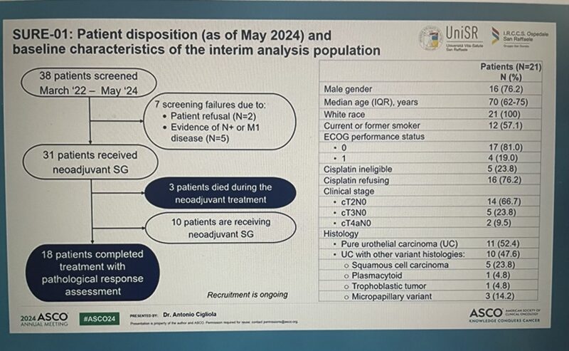 Jun Gong: Dr. Cigliola PhII SURE trial of neoadj sacituzumab govitecan for cis-ineligible MIBC
