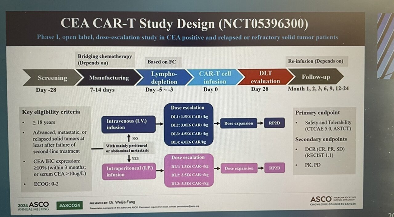 Jun Gong: Dr. Fang PhI trial hypoxia-responsive CEA CAR-T in refractory solid tumors
