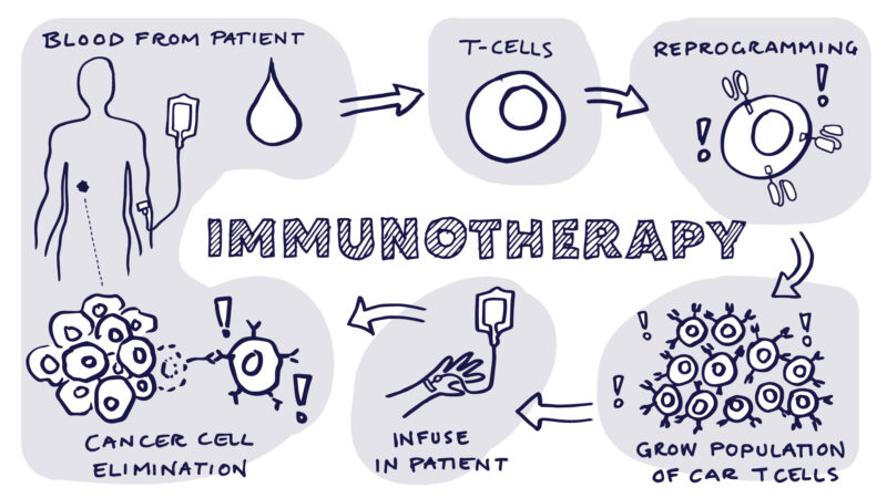 immunotherapy