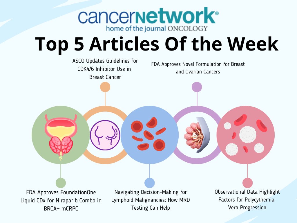 Top 5 articles of the week – Cancer Network