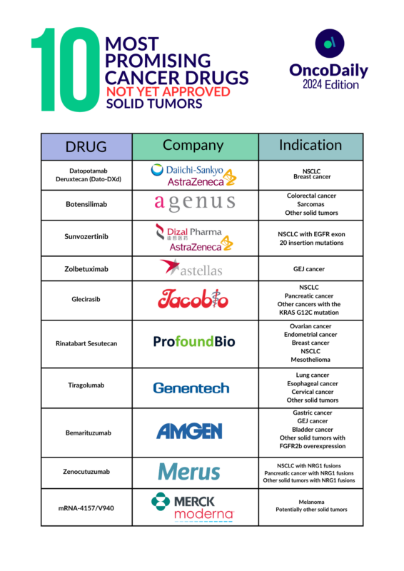 10 Most Promising Cancer Drugs in 2024: What Patients Need to Know