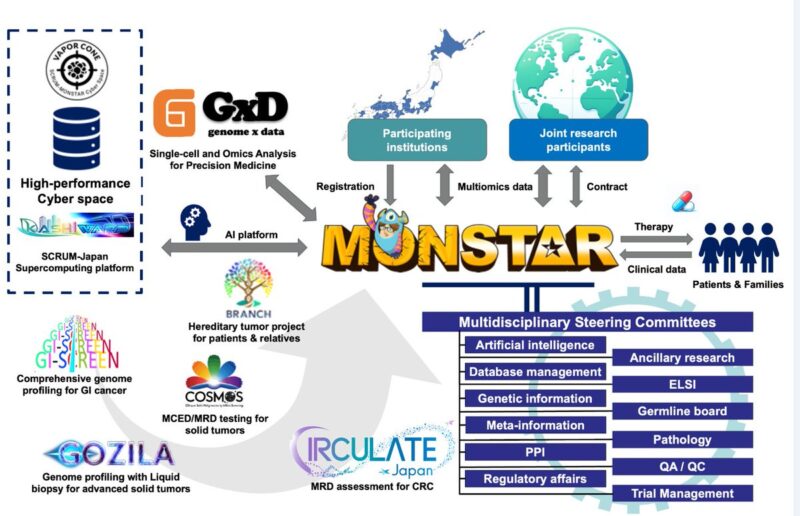 Elizabeth McKenna: The SCRUM-MONSTAR Cancer-Omics Ecosystem