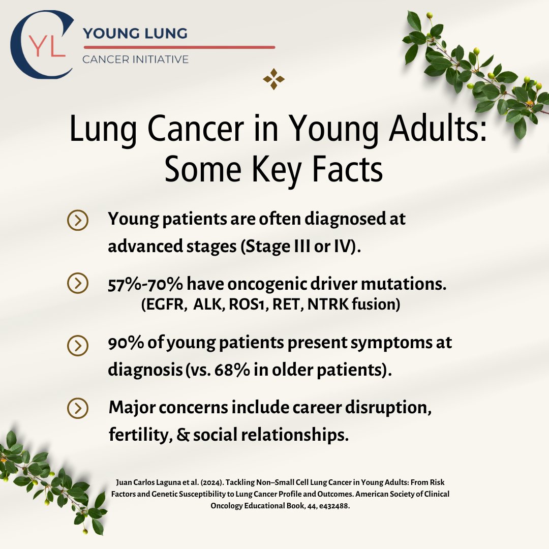 Key facts about lung cancer in young adults