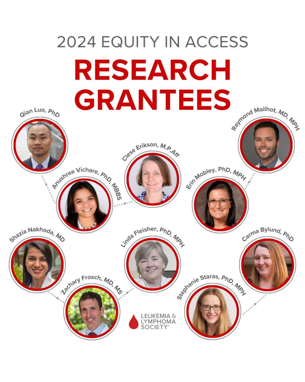 2024 Equity in Access Research Program Grantees of The Leukemia and Lymphoma Society