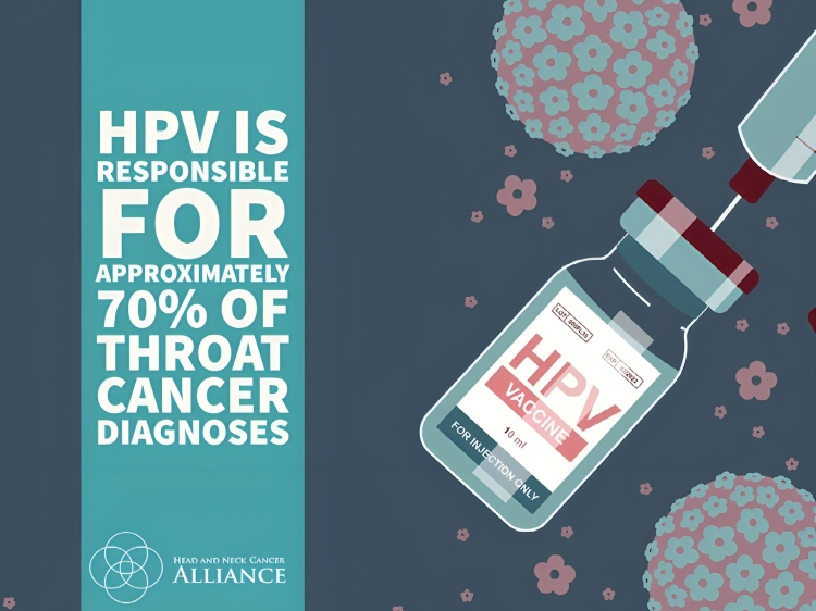 HPV is responsible for 70% of throat cancer diagnoses