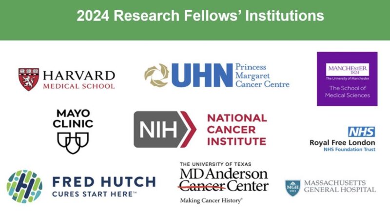 2024 Research Fellows’ Institutions