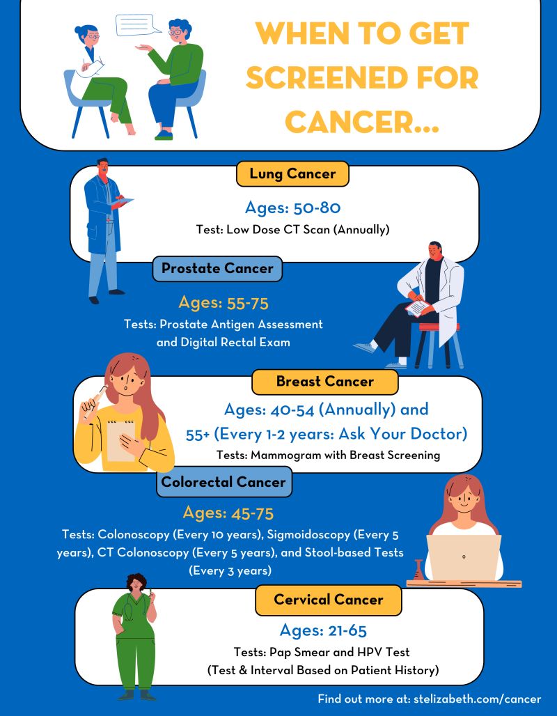 When should you get screened for cancer- St. Elizabeth Healthcare