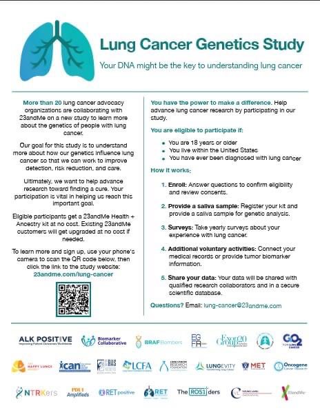 Young Lung Cancer Initiative 