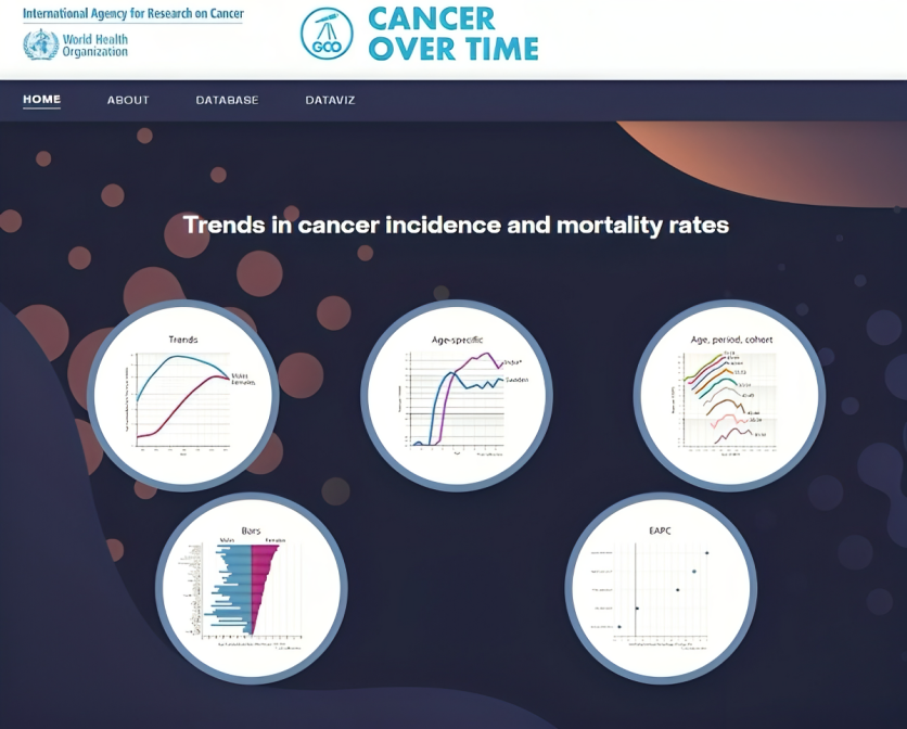 New release of our Cancer Over Time web tool – Global Cancer Observatory