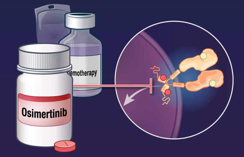 CtDNA Analysis on Osimertinib in FLAURA and AURA3 trials