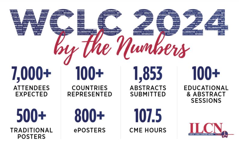 WCLC 24