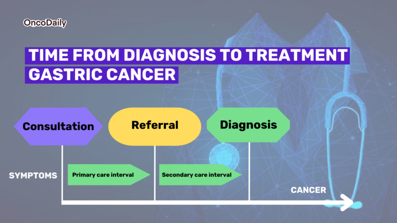 Stomach Cancer Symptoms to Treatment Interval