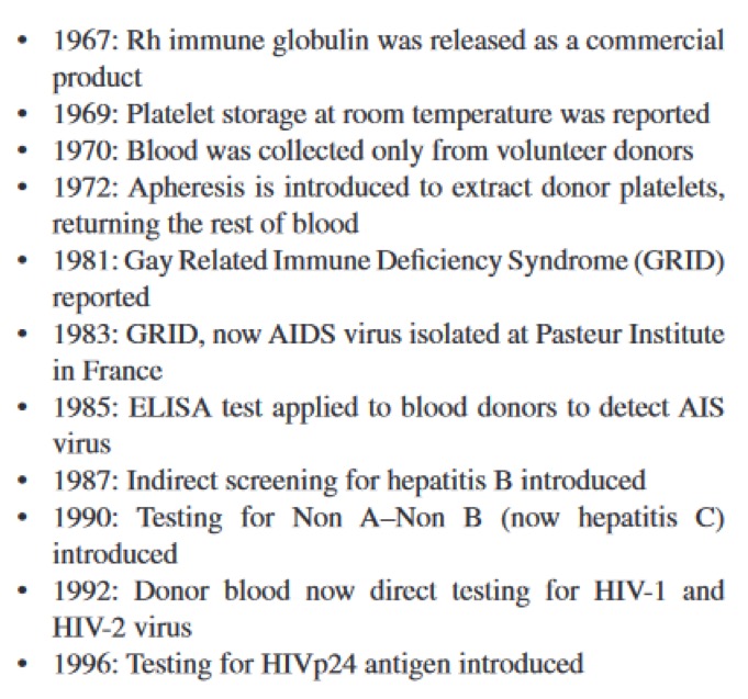 history of blood 