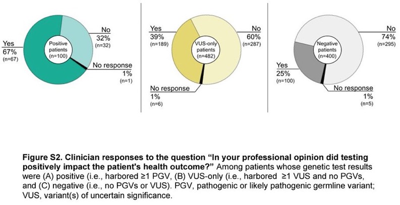 Edward D. Esplin: Clinician Responses to Germline Genetic Testing in Prostate Cancer Management