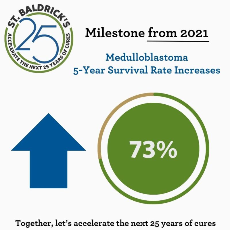 Celebrating 25 years of impact – St. Baldrick’s Foundation