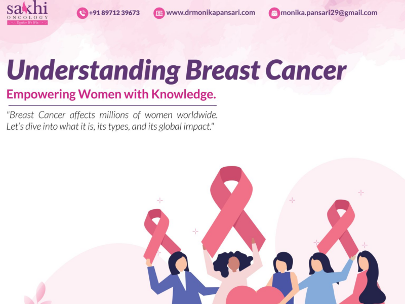 Monika Pansari: Understanding Breast Cancer – Overview, Types, and Global Impact