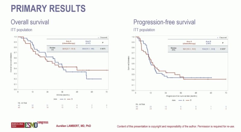 Lizzy Smyth: Radiotherapy does not add to mFOLFIRINOX in borderline resectable Pancreatic Cancer