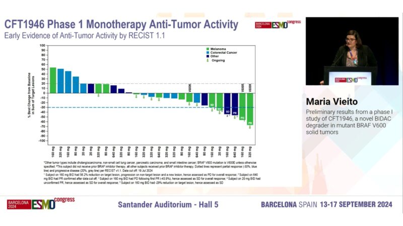 Cathy Eng's highlights from ESMO24