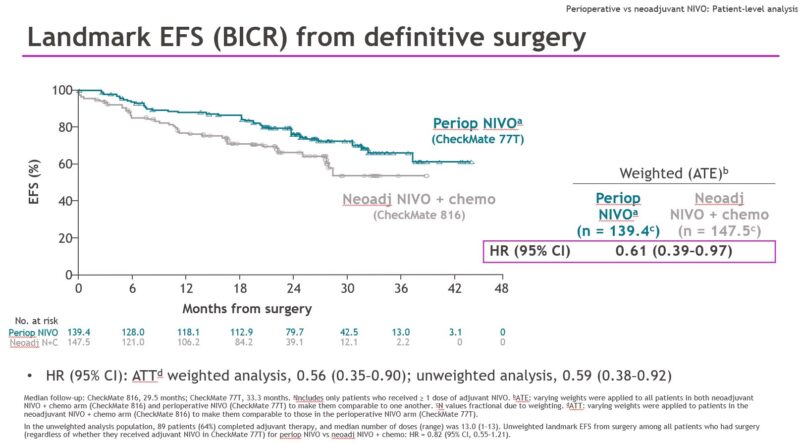 25 Posts Not To Miss from Day 2 of WCLC24