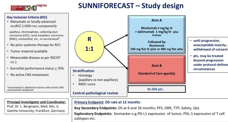 Tom Powles: SUNNIFORCAST at ESMO24