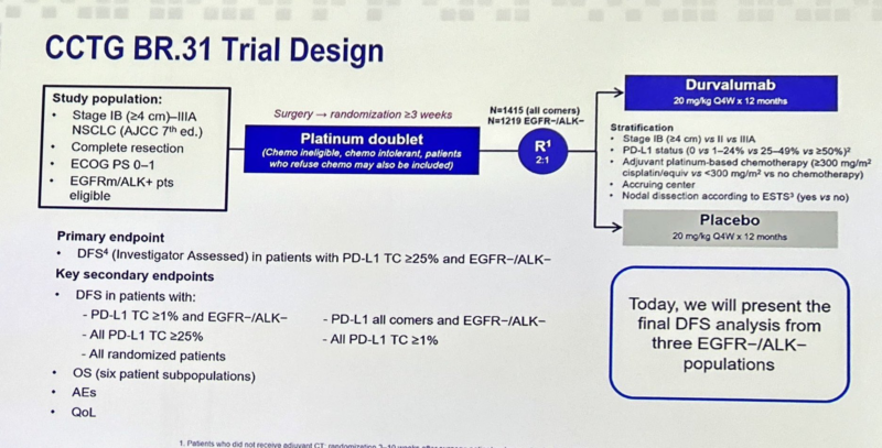 45 Posts not to miss from ESMO24 Day 1