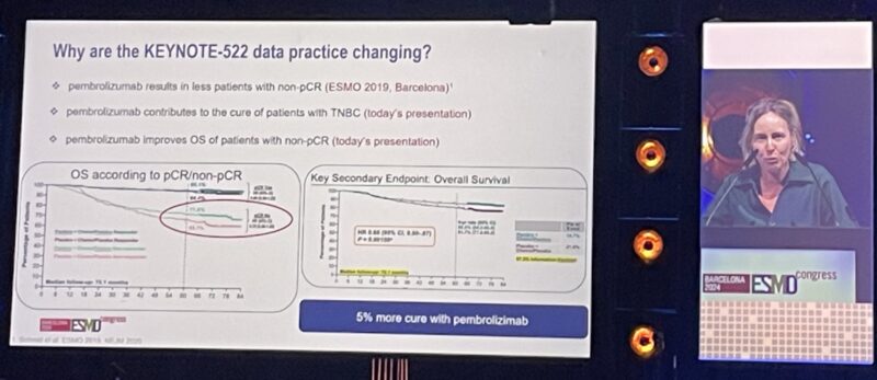 40 Posts Not To Miss From ESMO24 Day 3