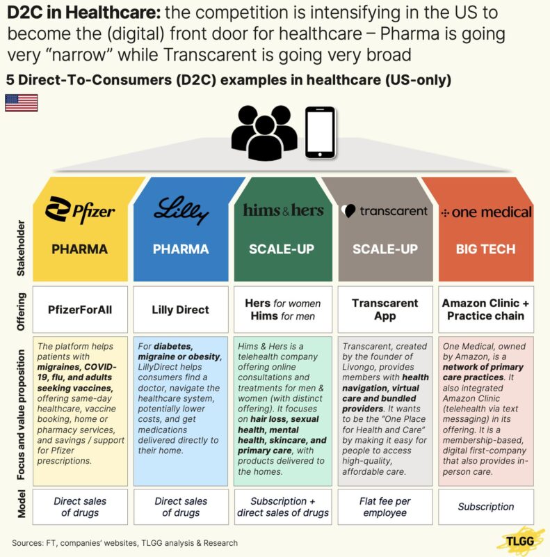 Thomas Hagemeijer: Pfizer has launched a D2C platform because of macro trends, brand equity, patient access, and bargaining power