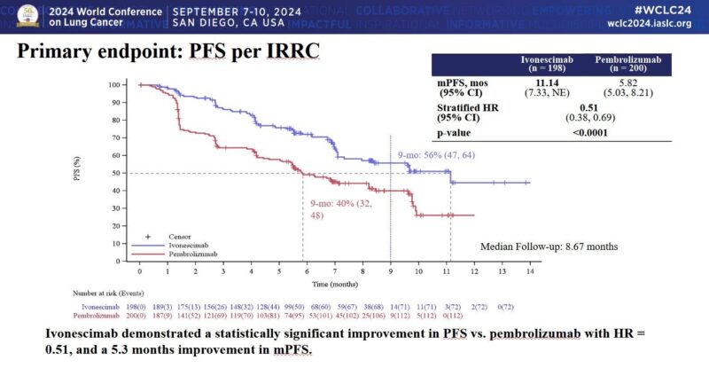 Zhen Su: Phase III NSCLC results are out – Ivonescimab vs. Pembrolizumab!