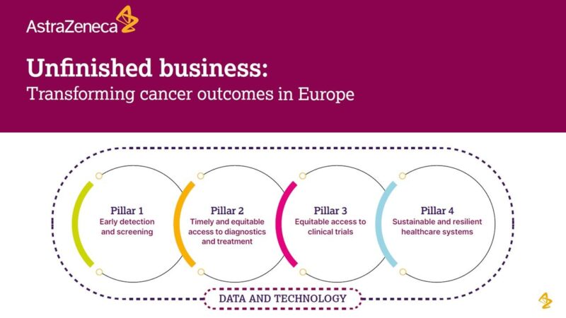 David Dellamonica: Focus on tangible actions to redefine cancer care ahead of ESMO 2024