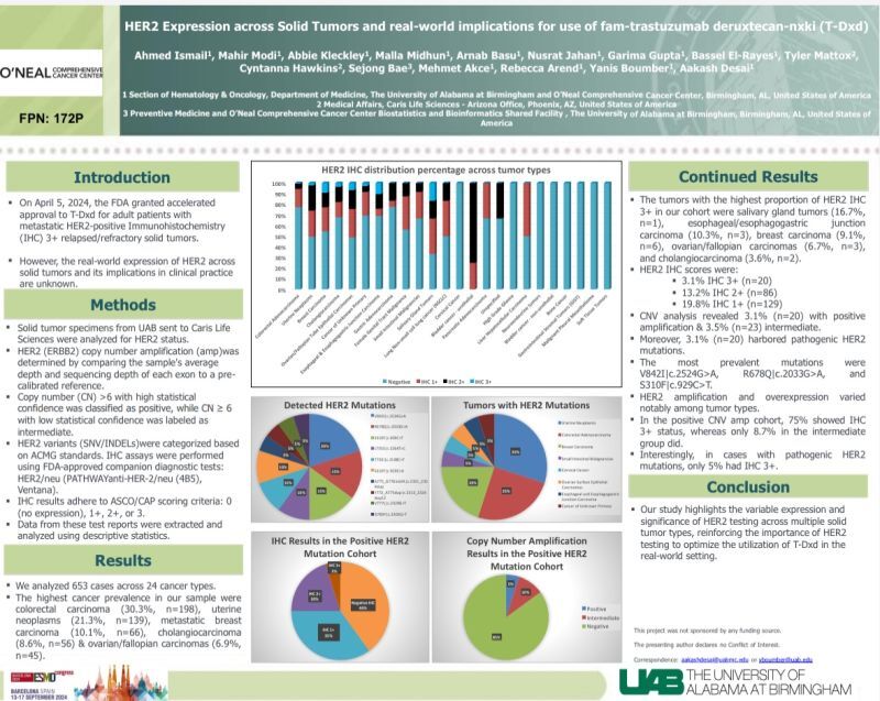 Aakash Desai: Our latest research at ESMO24 on HER2 Expression across Solid Tumors