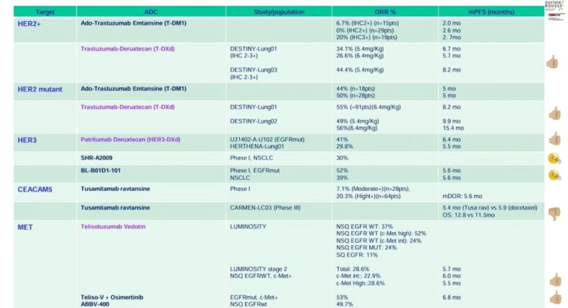 Amol Akhade: ADC In NSCLC