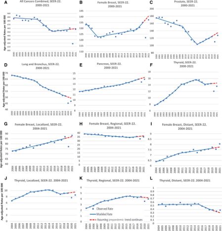 Francisco Esteva: Impact of COVID-19 on healthcare services