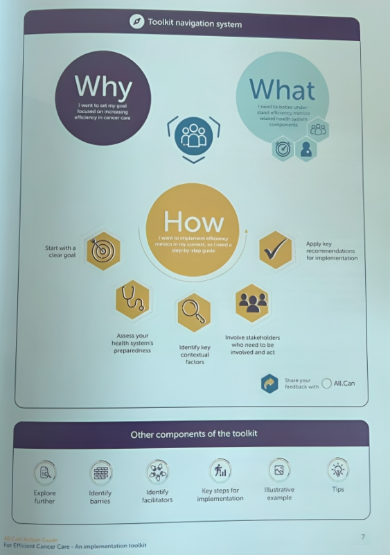 Hadi Mohamad Abu Rasheed: How to improve cancer care efficiency with All.Can’s action guide