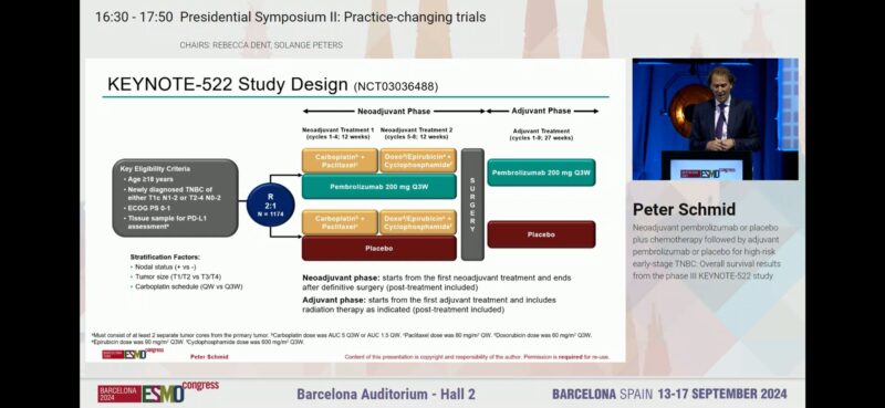 40 Posts Not To Miss From ESMO24 Day 3