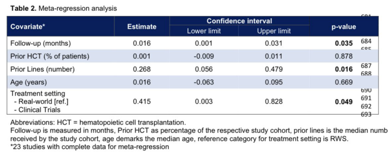 Kai Rejeski: Second Primary Malignancies following CAR T-cell therapy