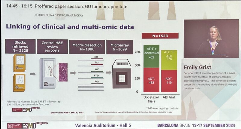 40 Posts Not To Miss From ESMO24 Day 3