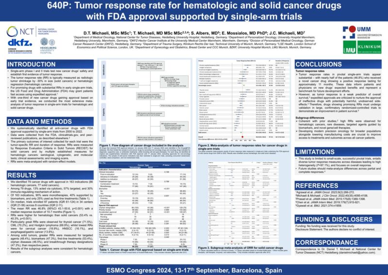 Do you have a poster presentation at ESMO24?