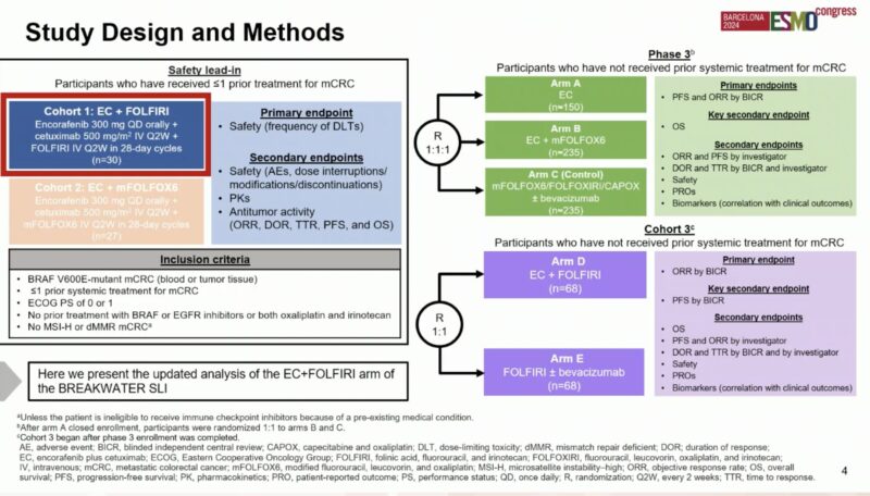 Cathy Eng's highlights from ESMO24