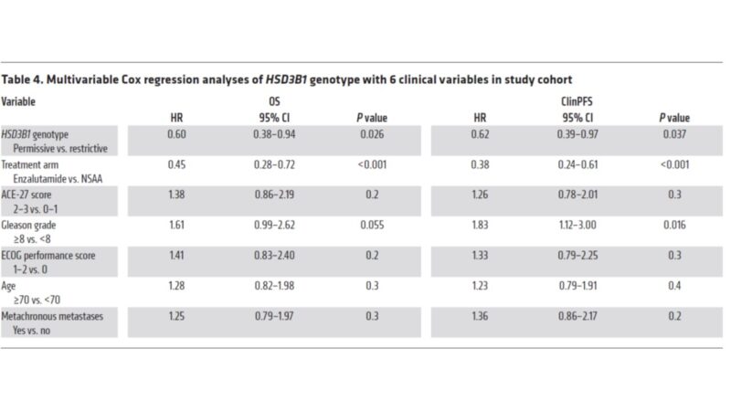 Nima Sharifi: An inherited physiologic driver of prostate cancer mortality and potential treatment strategies