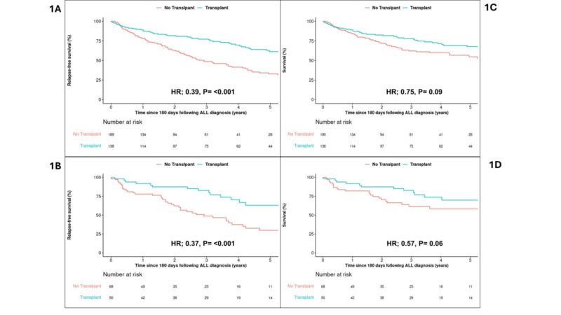 Talha Badar: Latest paper from COMMAND real-world consortium