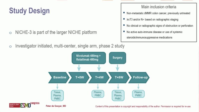 40 Posts Not To Miss From ESMO24 Day 3