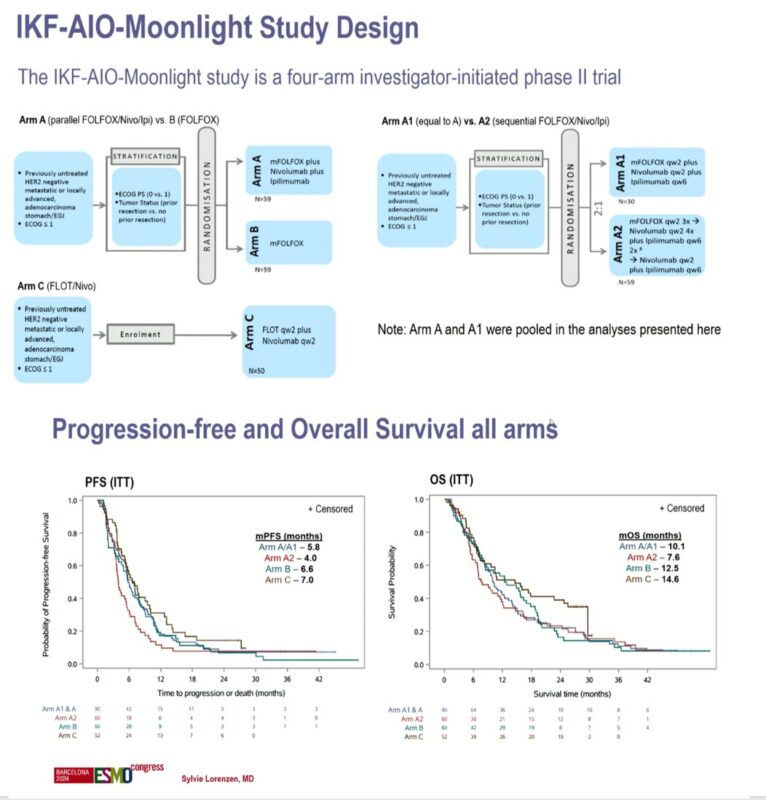 Cathy Eng's highlights from ESMO24