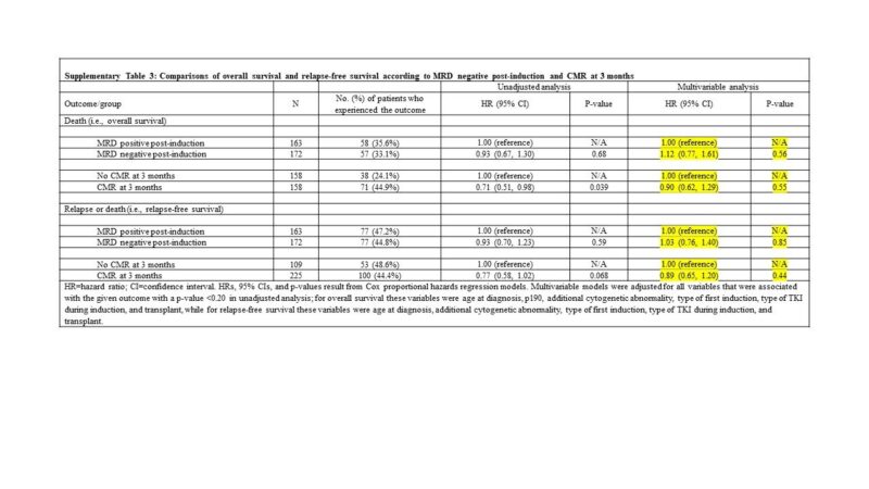 Talha Badar: Latest paper from COMMAND real-world consortium