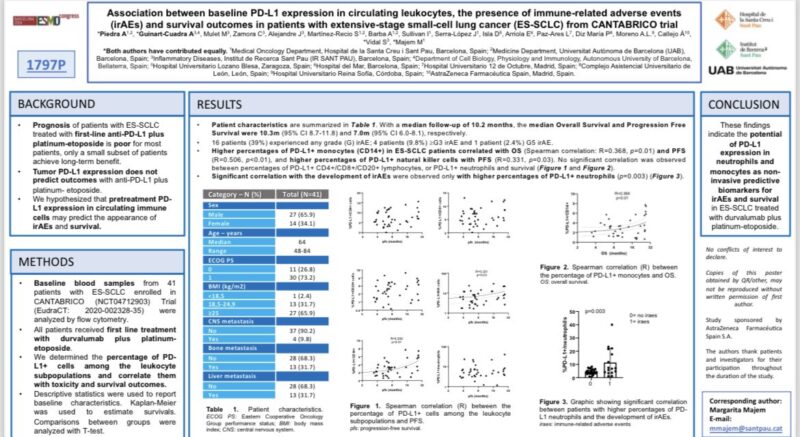 Do you have a poster presentation at ESMO24?