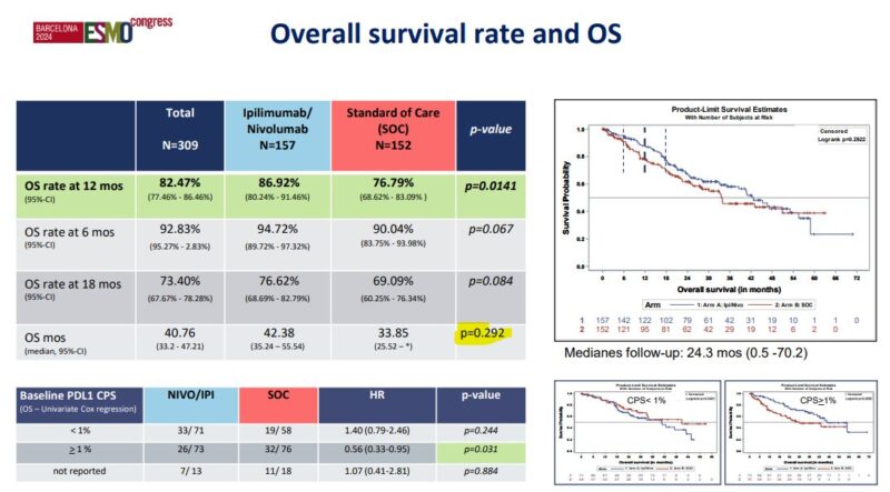 Sumanta Pal's highlights from ESMO24