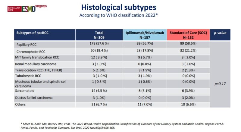 Sumanta Pal's highlights from ESMO24